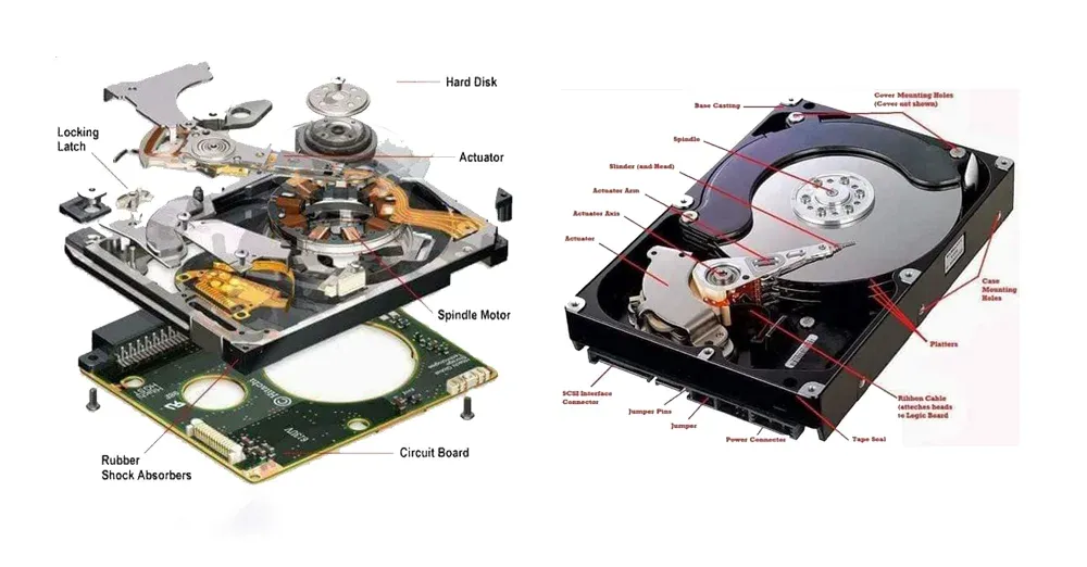 About Hard Disk