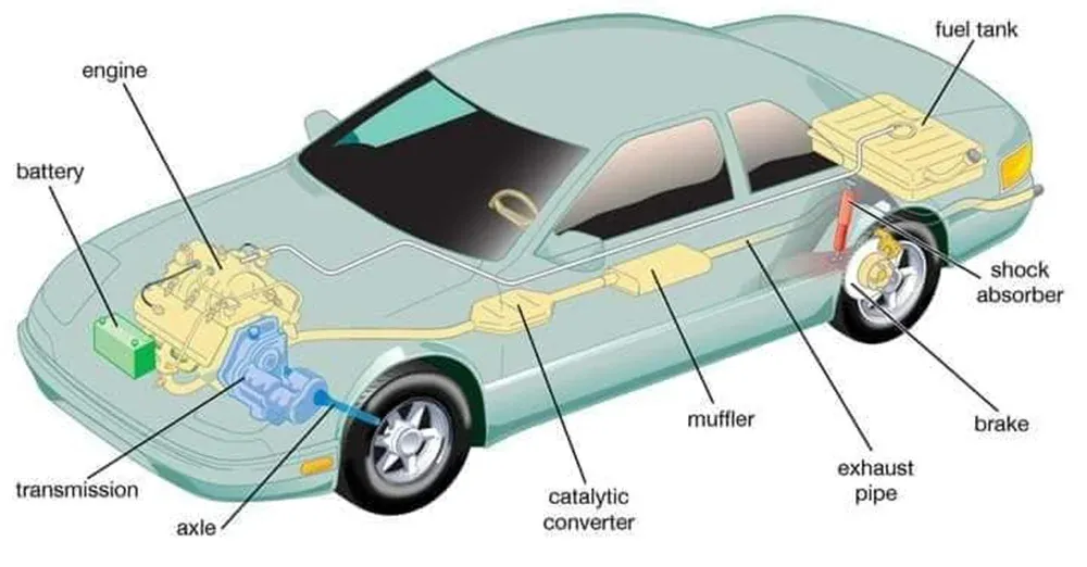 Car Maintenance Tips