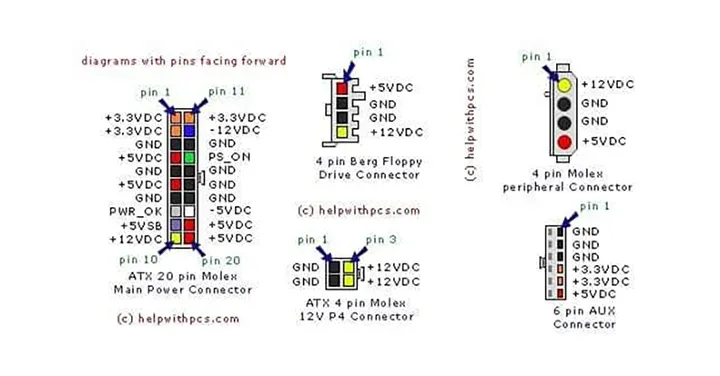 Here’s How To Use A Meter To Test Whether The DC Supply Is Full Or Not