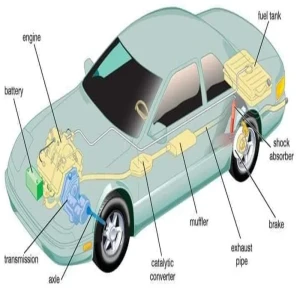 Car Maintenance Tips
