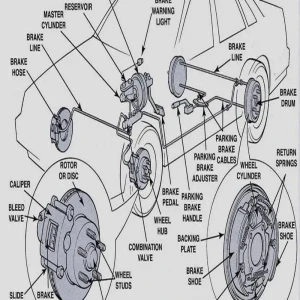 About Hydraulic Brake System