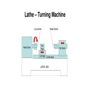Basic Parts Of Lathe Machine