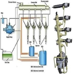 Diesel Injection System